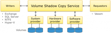 Как использовать shadowexplorer для доступа и восстановления теневых копий - okzu
