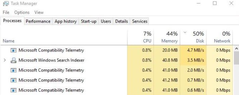 Microsoft compatibility telemetry грузит диск: что это за процесс, как отключить телеметрию в windows 10