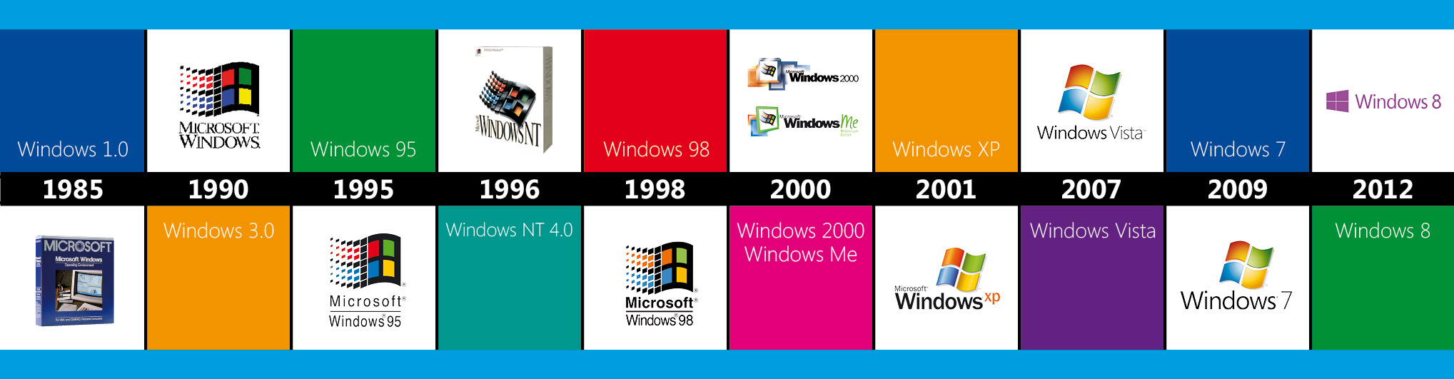 Рейтинг операционных систем, или почему я выбираю windows