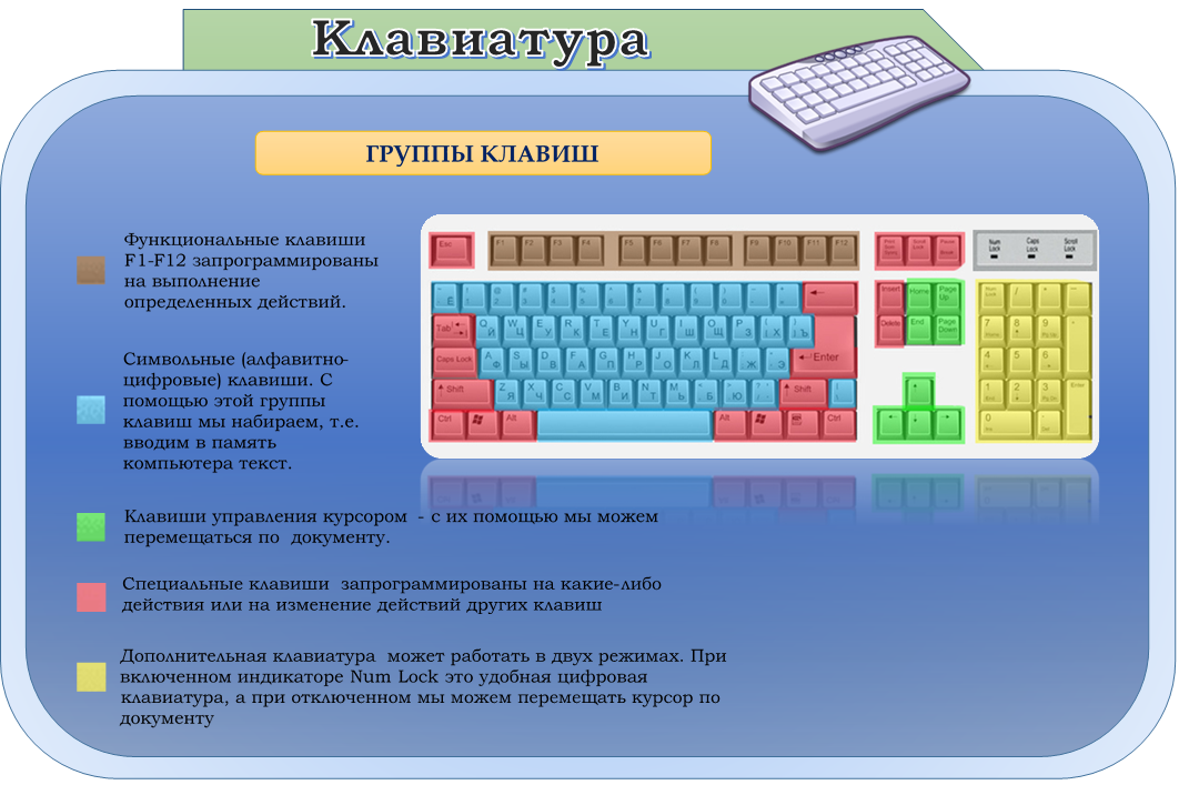 Как переназначить клавиши на клавиатуре