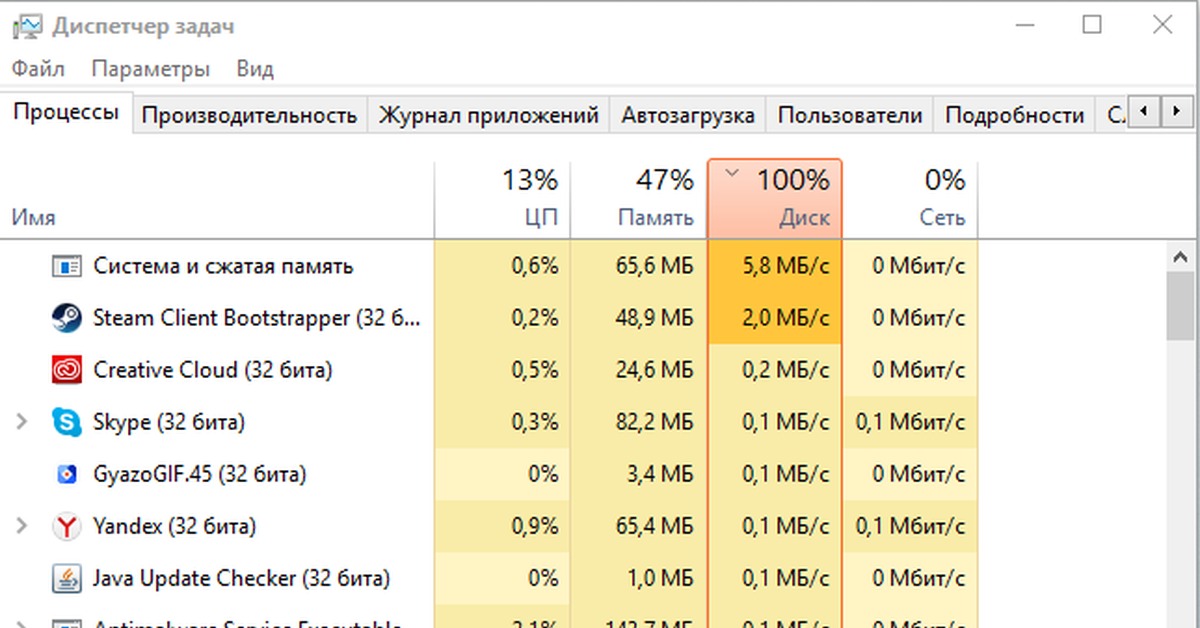 Ntoskrnl.exe высокая загрузка цп и дисков в windows 10, 8, 7