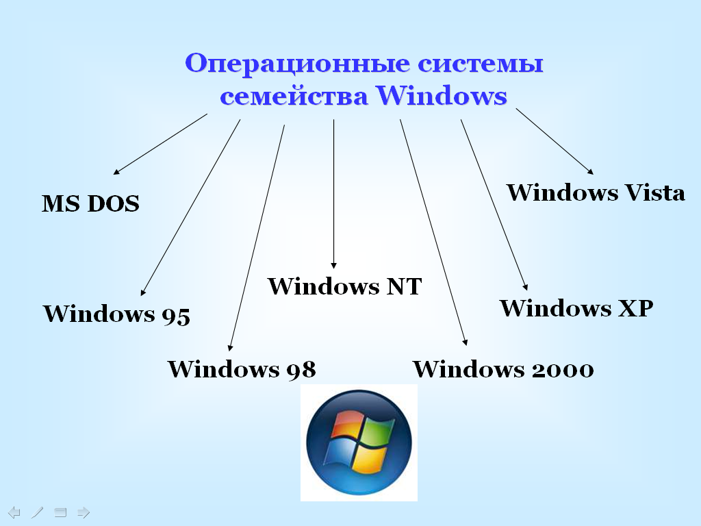 Скачать windows embedded 8.1 x64 x32 с обновлениями 2021 на русском торрентом