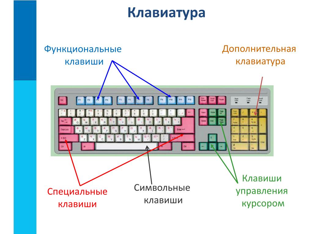 Как переназначить одну клавишу на другую