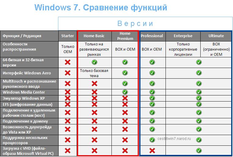 Какой windows лучше установить?