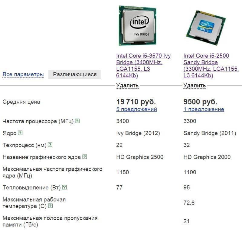 Какой процессор лучше: intel или amd
