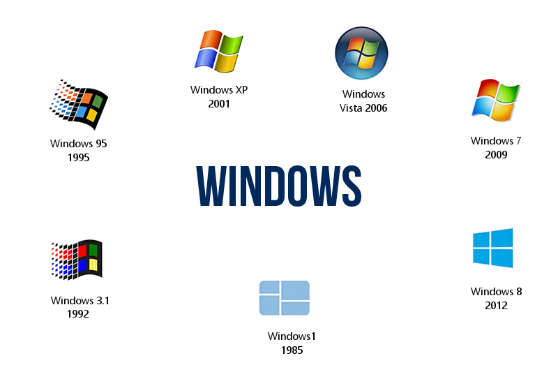 Не работает пуск в windows 10: разные способы исправить