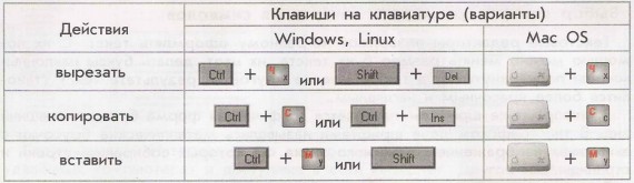Как открыть буфер обмена на компьютере в windows