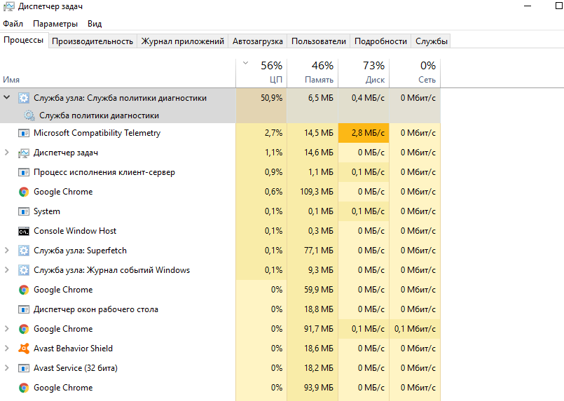 Microsoft compatibility telemetry грузит диск: как отключить в windows 10 - msconfig.ru