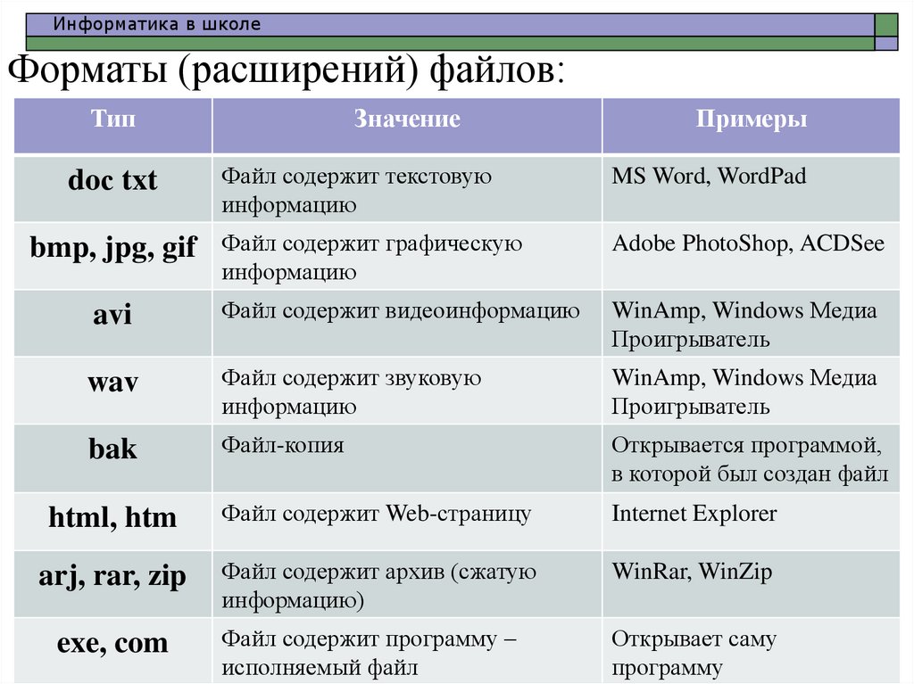 Более 50 расширений файлов, потенциально опасных в windows - zawindows.ru