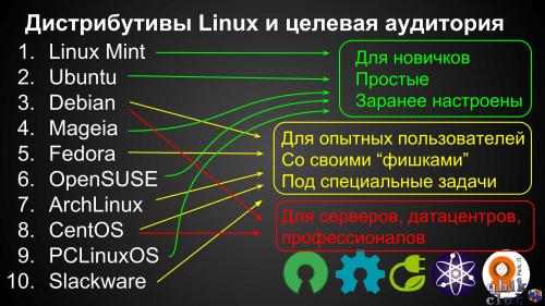 Что лучше: linux или windows? честный отзыв