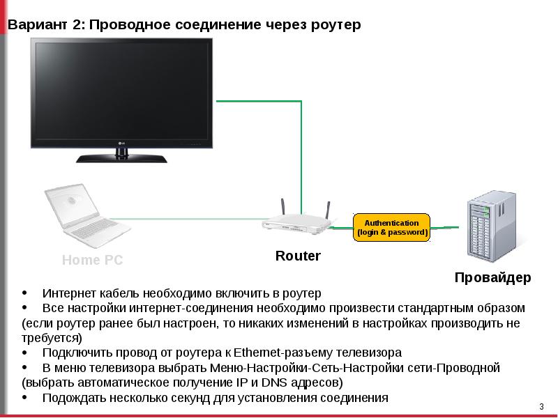 Дублирование экрана компьютера на телевизор через wi-fi: windows