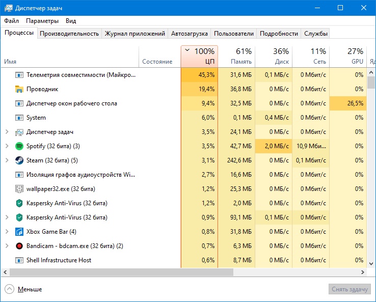 Microsoft compatibility telemetry грузит диск windows 10 - windd.ru