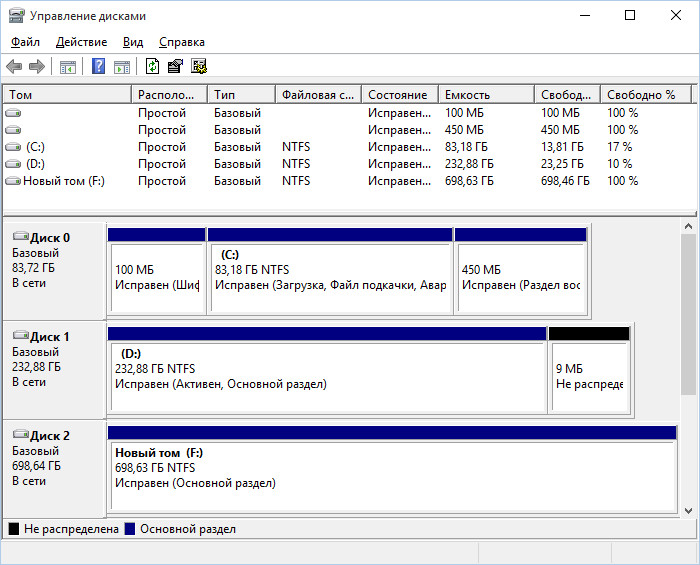 Управление разделами жесткого диска стандартными средствами windows 7