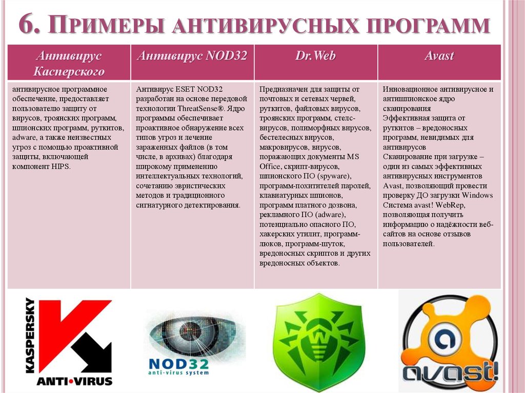 10 лучших бесплатных антивирусов на русском [2022]