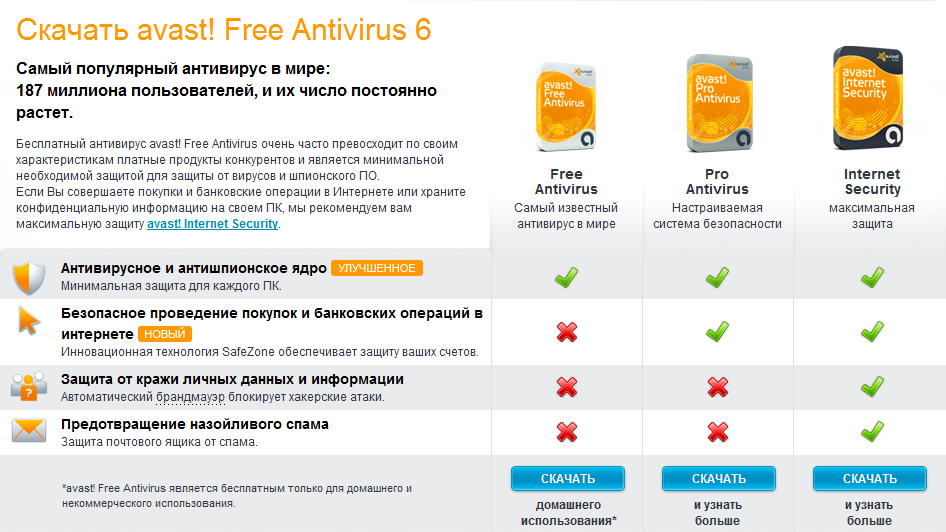 Топ бесплатных антивирусов: лучшие бесплатные антивирусы
