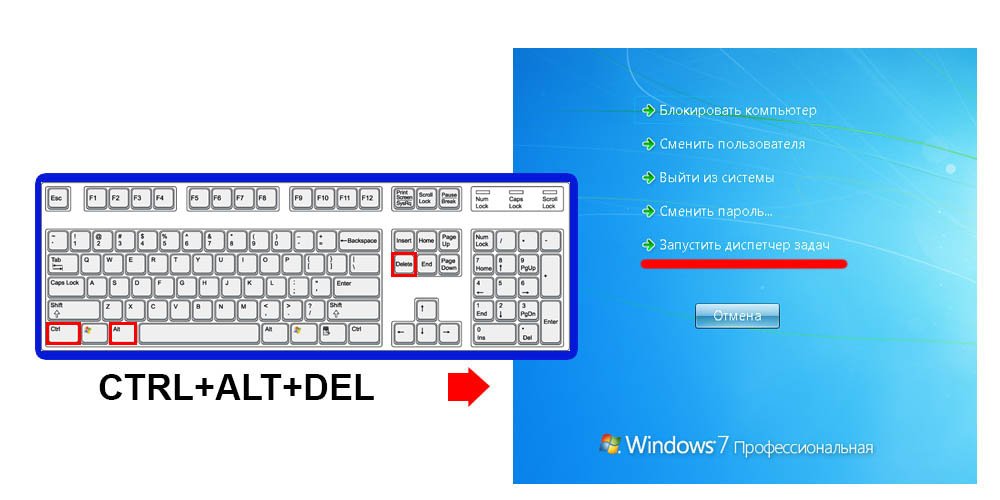 Способы запуска диспетчера задач в windows 11: сочетания клавиш и быстрые команды