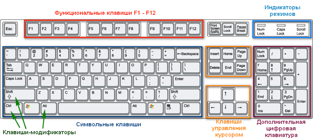 Как изменить назначение клавиш в клавиатуре windows 7