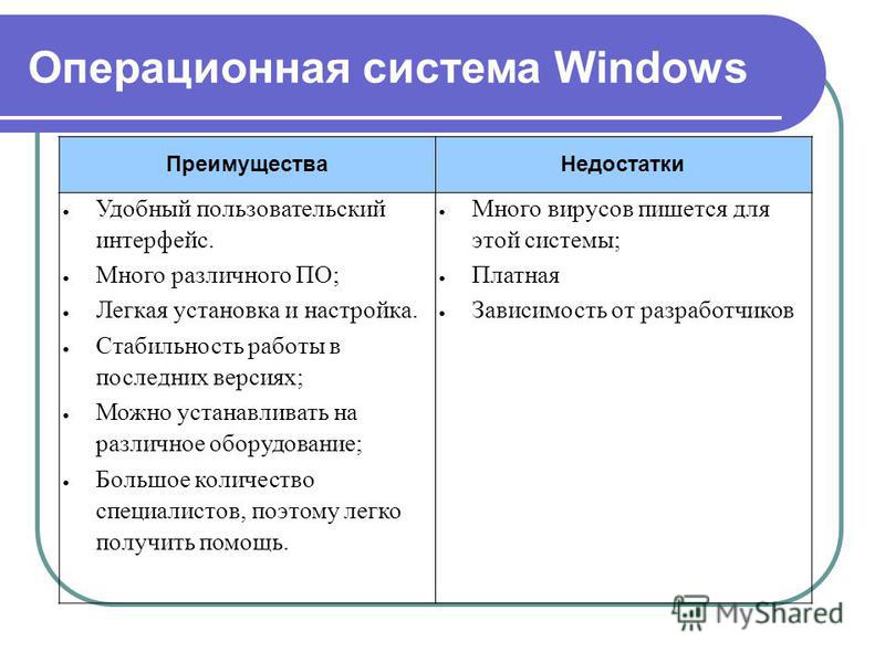 Звуковые устройства не установлены windows 10 что делать и как исправить - msconfig.ru