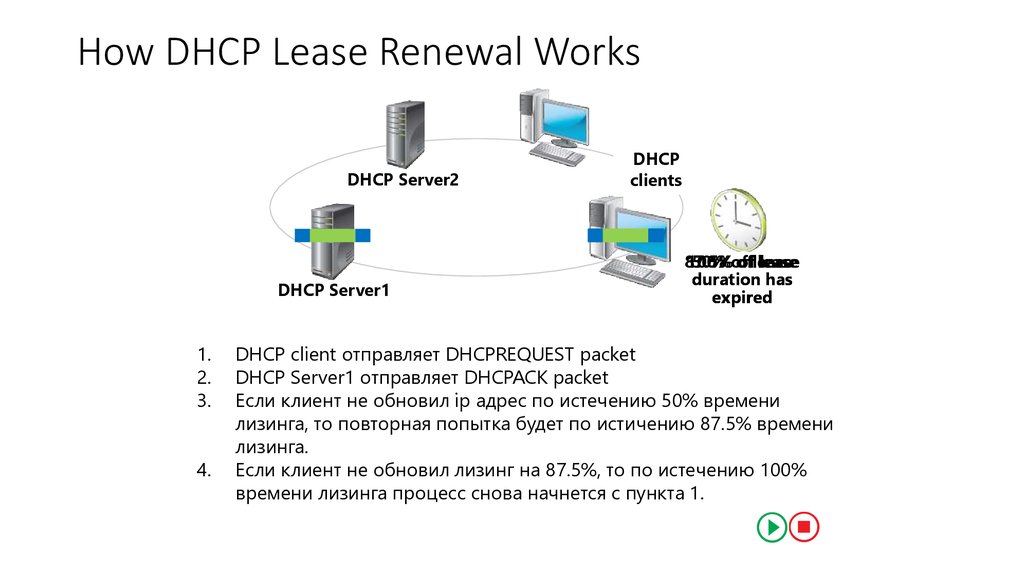 Домен dhcp. Функции DHCP сервера. DHCP протокол. DHCP клиент. Схема работы DHCP сервера.