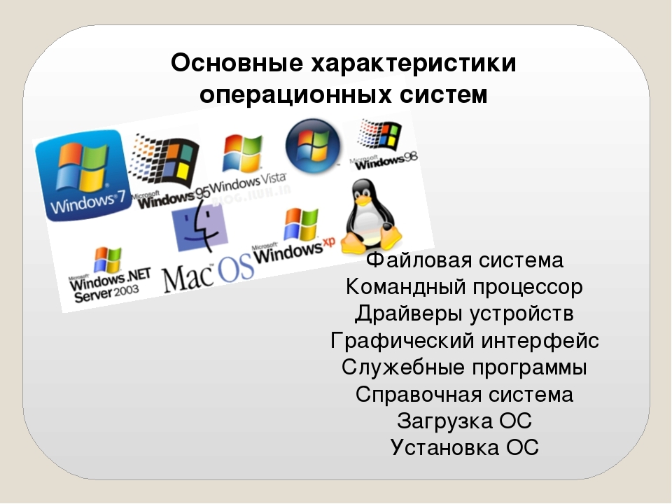 Базовая операционная система. Операционные системы. Современные операционные системы. Характеристика основных операционных систем. Основные характеристики ОС.