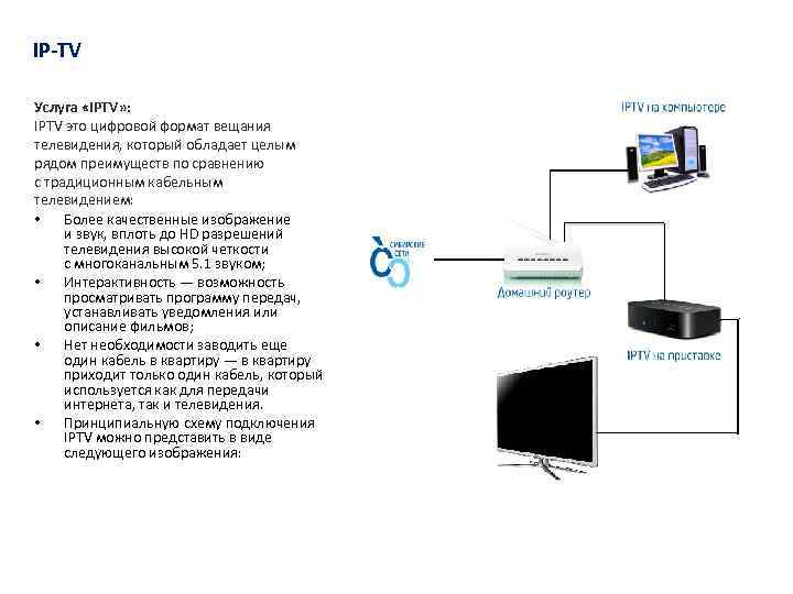 Список бесплатных каналов iptv. IPTV приставка для телевизора схема подключения. Схема подключения IP телевидения Ростелеком. Схема подключить IP Телевидение к телевизору.