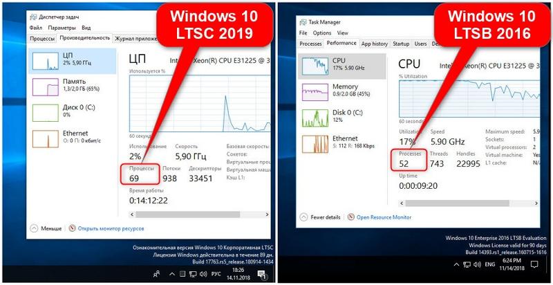 Windows 10 ltcs. Последняя версия Windows LTSC. Виндовс 10 лтсц. Windows 10 LTSC. LTSC 2019.