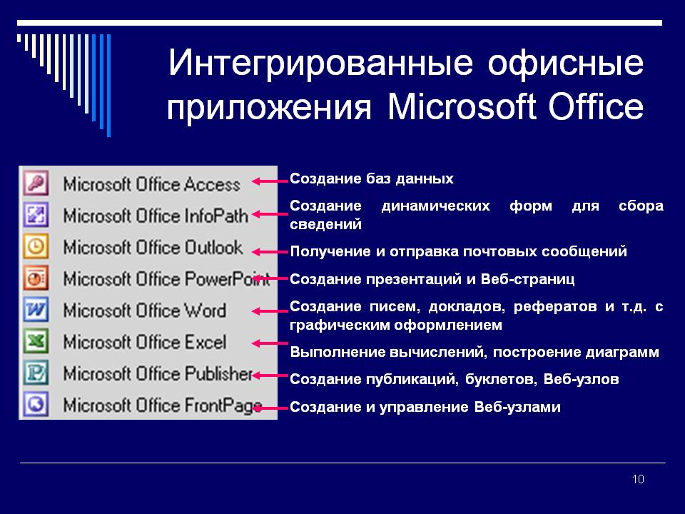 Офисные приложения. Перечень программ Microsoft Office перечень. К какой из типов программ относится MS Office. К какому виду программ относится пакет MS Office. Списки офисных приложений.