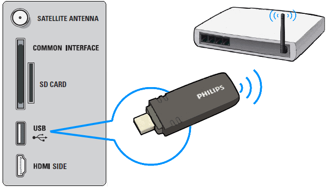 Подключить интернет флешку. USB переходник модуль вай фай. Переходник для соединения USB Wi Fi с роутером. Вай фай роутер для ТВ через юсби. Как подключить обычный телевизор к интернету через WIFI адаптер.