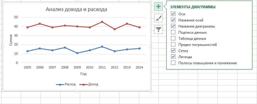 Построить линейную диаграмму в excel