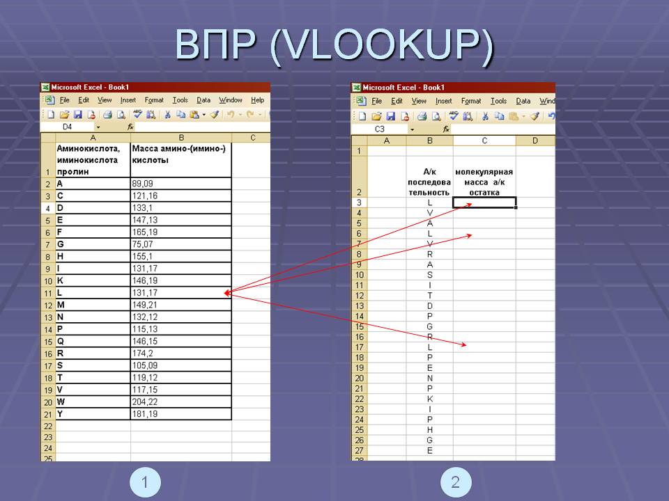 Впр функция excel. ВПР функция эксель. Функция vlookup в excel. ВПР эксель как пользоваться. Таблица ВПР В эксель.