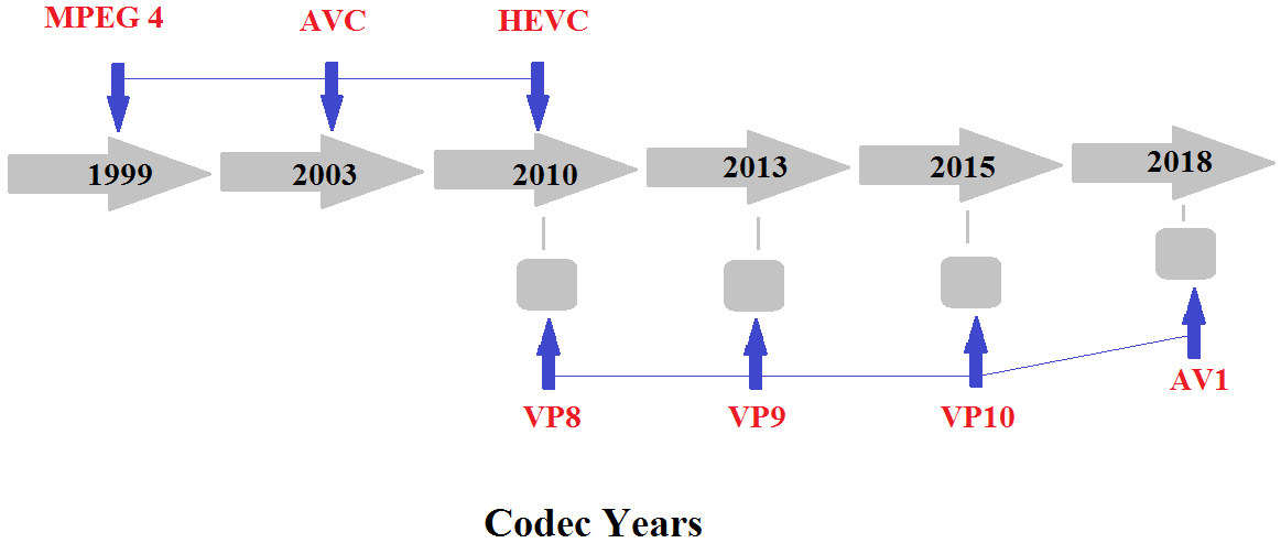 Как открыть heic, heif и hevc файлы на windows 10 бесплатно • оки доки