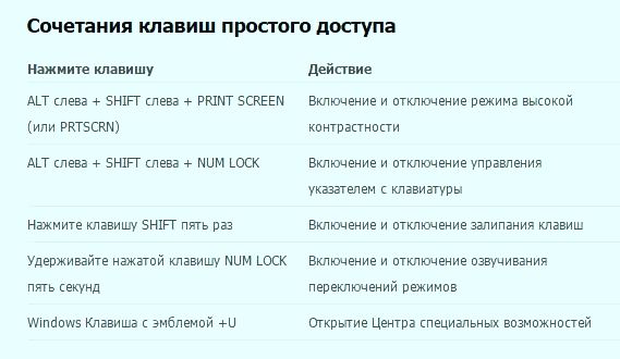 Комбинация клавиш для перезагрузки драйвера