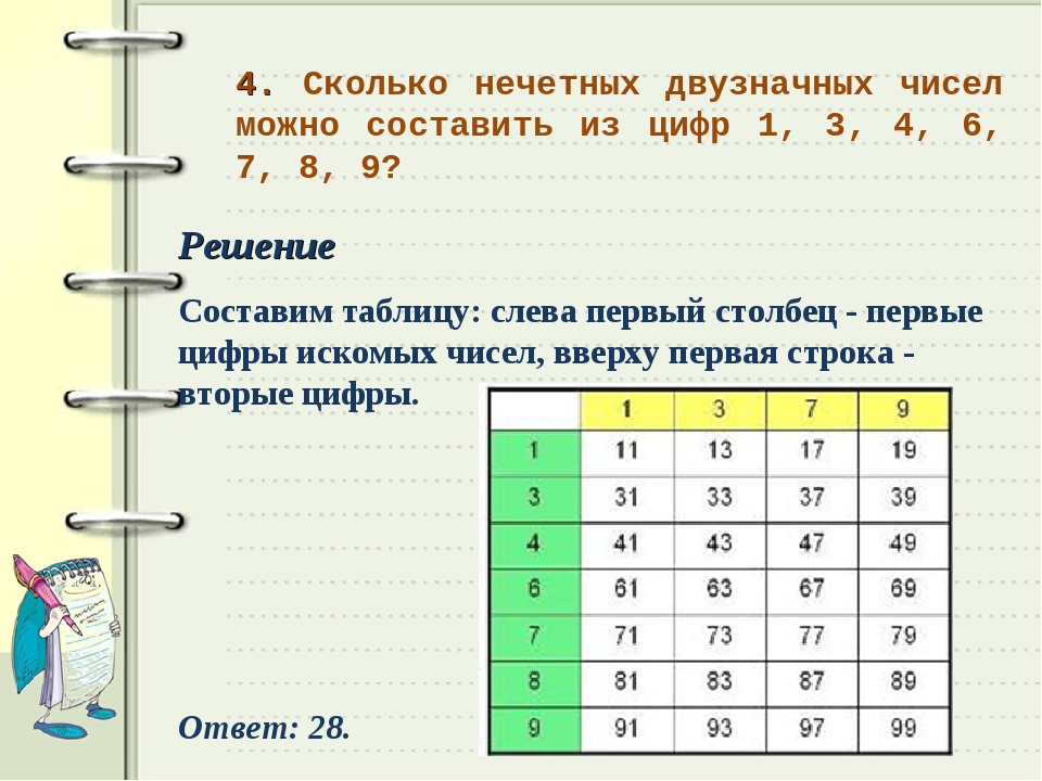 Карта займет 18 минут