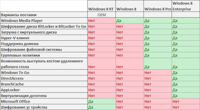 Минимальные требования к компьютеру для установки windows 10