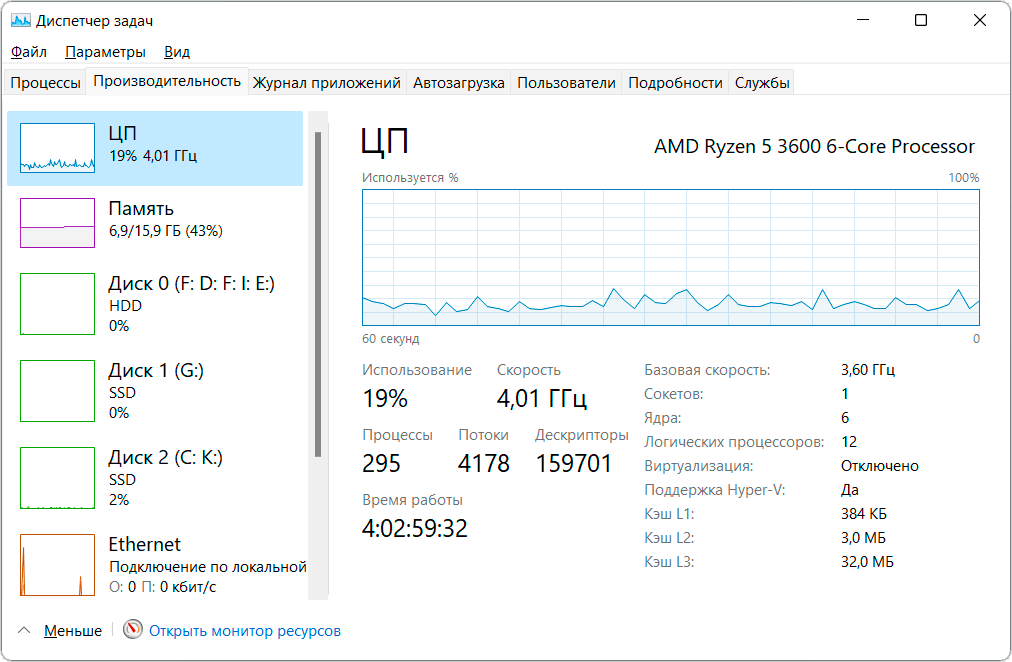 Диспетчер задач. Диспетчер задач Windows 11. Ethernet в диспетчере задач. Диспетчер задач быстродействие.