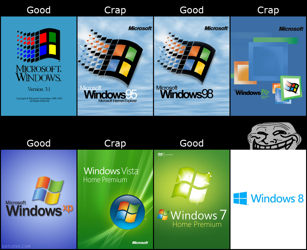 Появления windows. Операционная система виндовс 11. Эволюция операционных систем Майкрософт. Эволюция ОС виндовс. Эволюция логотипа виндовс.