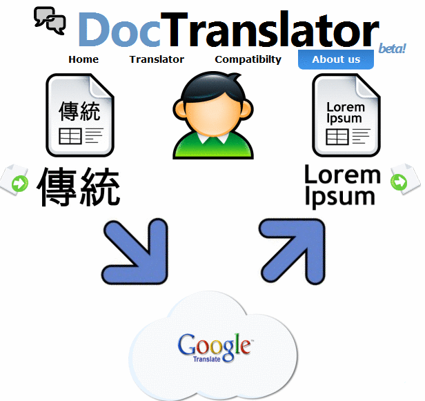 Лучшие программы для перевода текста на разные языки