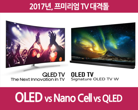 Технология nano cell в телевизоре: что это такое, плюсы и минусы, принцип работы, сравнение с qled и oled