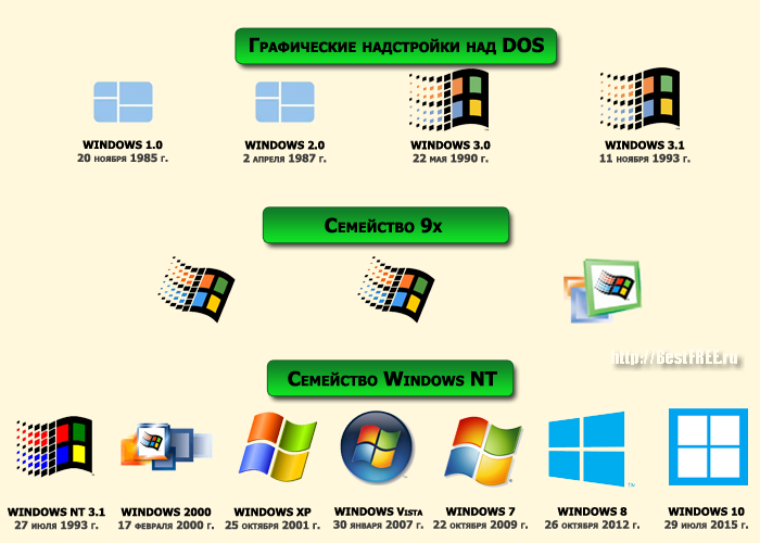 Появление Windows 10 не только ознаменовало новую важную веху в истории Microsoft, но и положило начало новой модели обновления, получившей название Windows как сервис Windows as a Service, WaaS