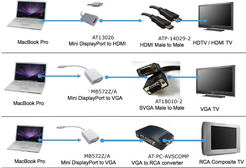 При подключении компьютера к телевизору через hdmi изображение моргает