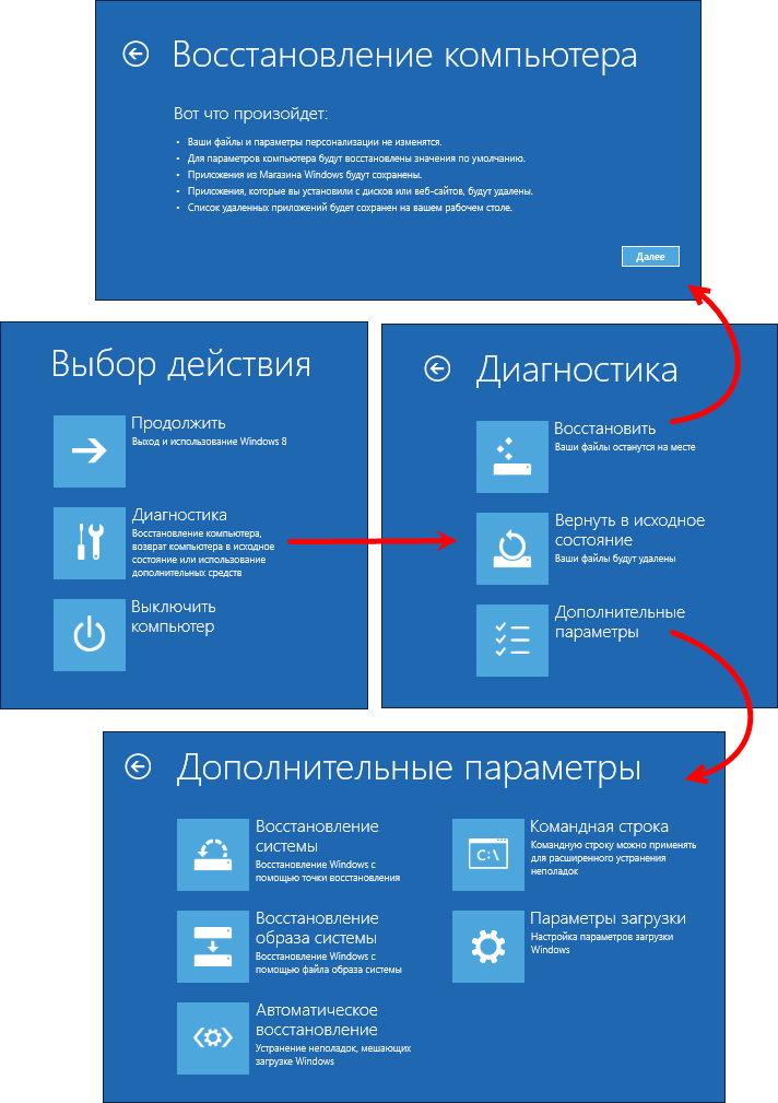 ✅ как запустить восстановление системы windows 10: командная строка, биос, параметры - soft-for-pk.ru
