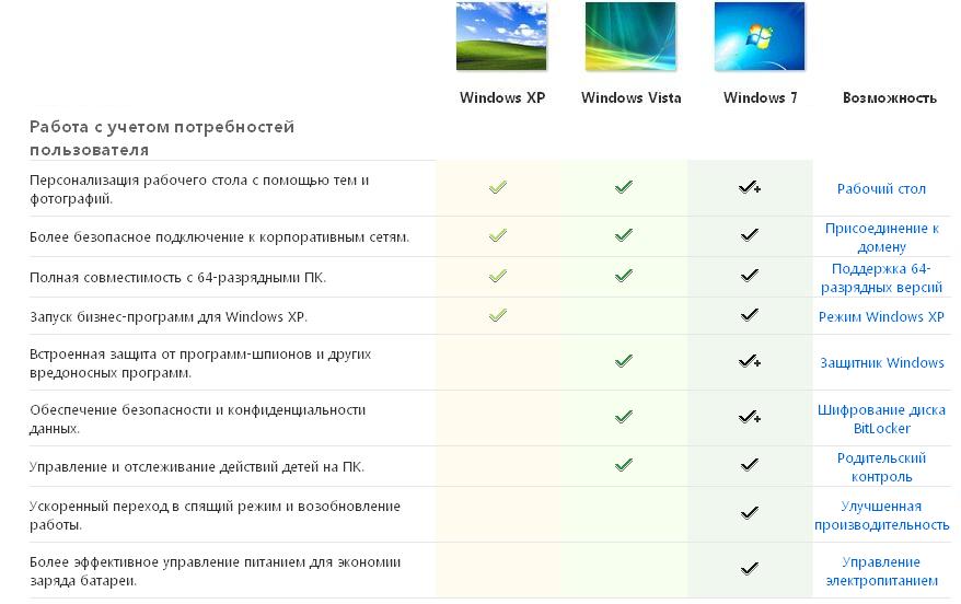 Минимальные и максимальные системные требования для 32 и 64 бит windows 10