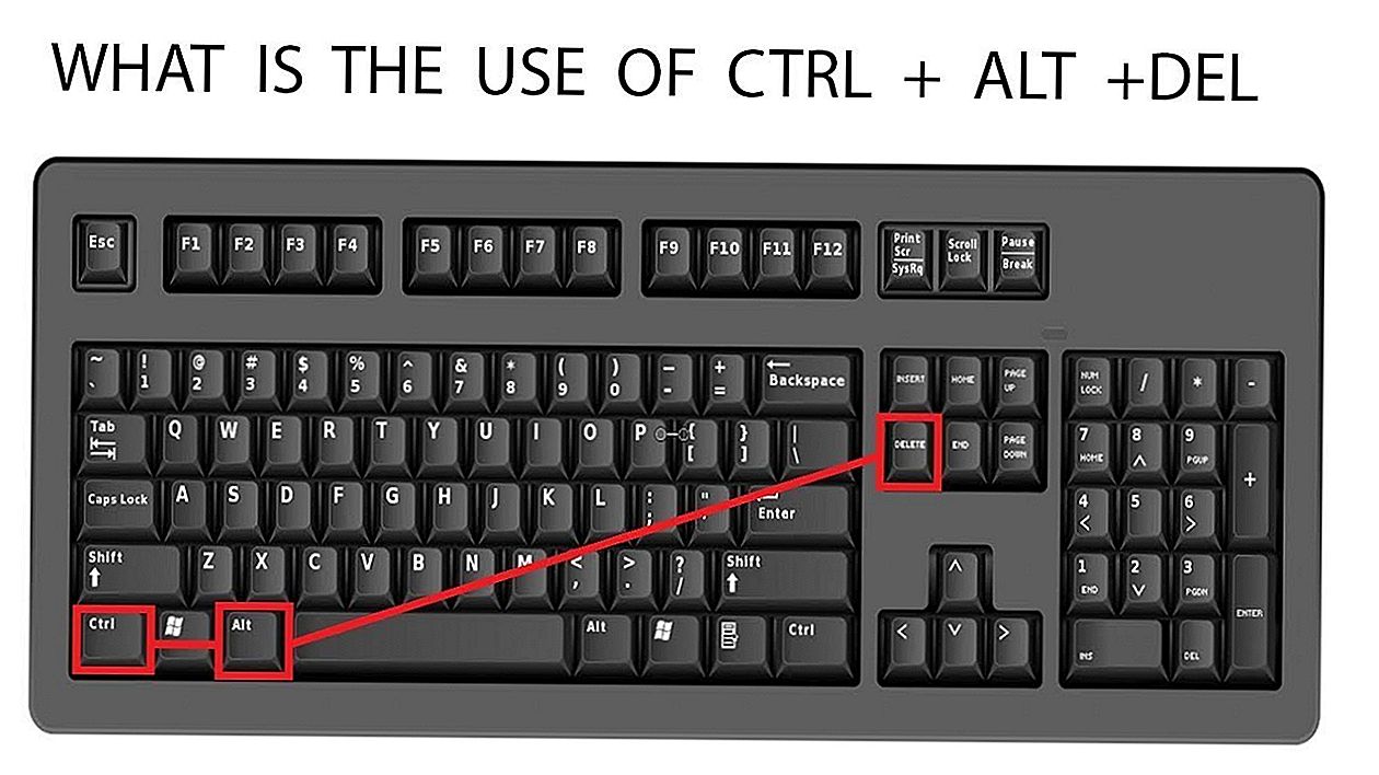 Клав куда. Контр Альт делит на клавиатуре. Клавиша делит на клавиатуре. Кнопки Ctrl alt del на клавиатуре. Del на клавиатуре компьютера.