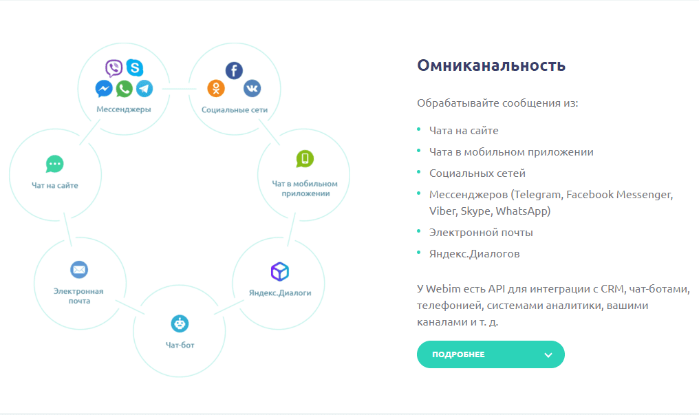 Российские социальные сети и мессенджеры: аналоги инстаграм, zoom, ватсап | kadrof.ru