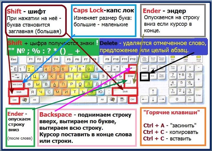 Копировать и вставить на клавиатуре. Кнопки на клавиатуре для копирования и вставки. Команды для копирования и вставки. Копирование на клавиатуре клавиши. Кнопки Копировать и вставить на клавиатуре.