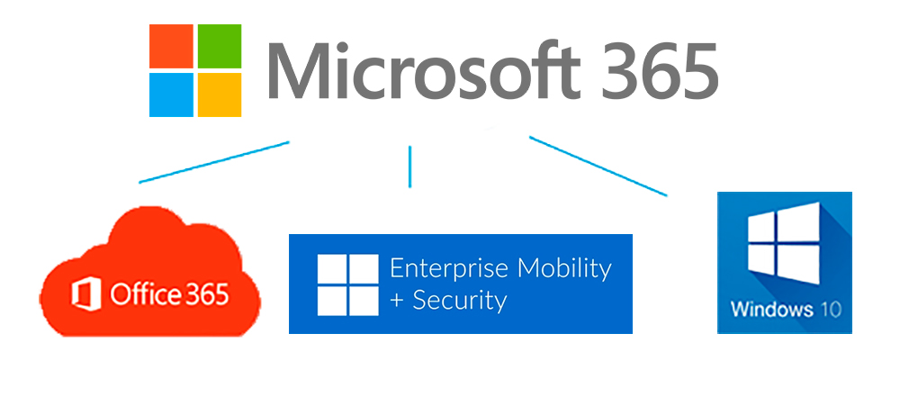 Пошаговое руководство microsoft teams. как организовать и участвовать в звонках и собраниях microsoft teams | it partner