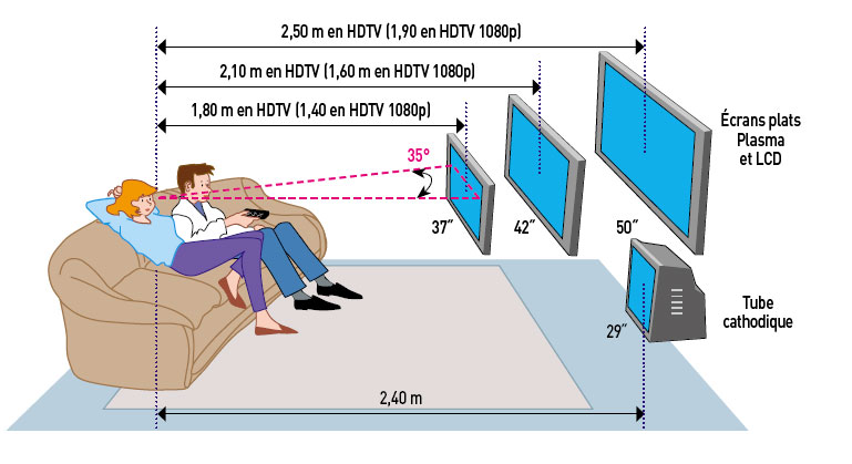 Как повесить телевизор на стену: пошаговый инструктаж по монтажу + советы по размещению техники