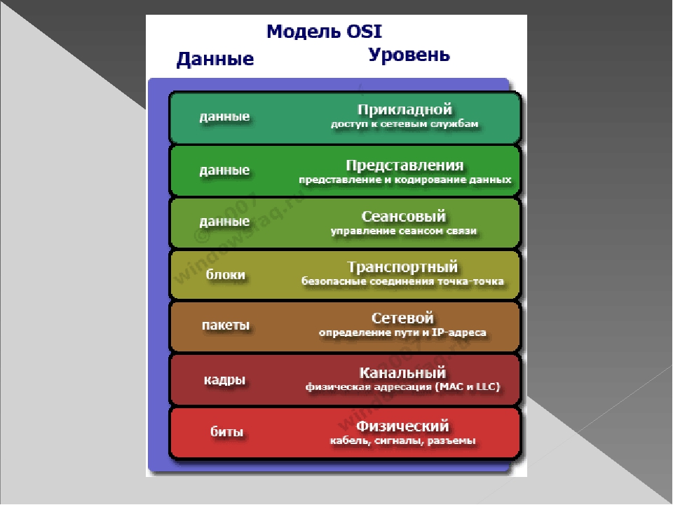 Суть электричества простыми словами. как работает электричество