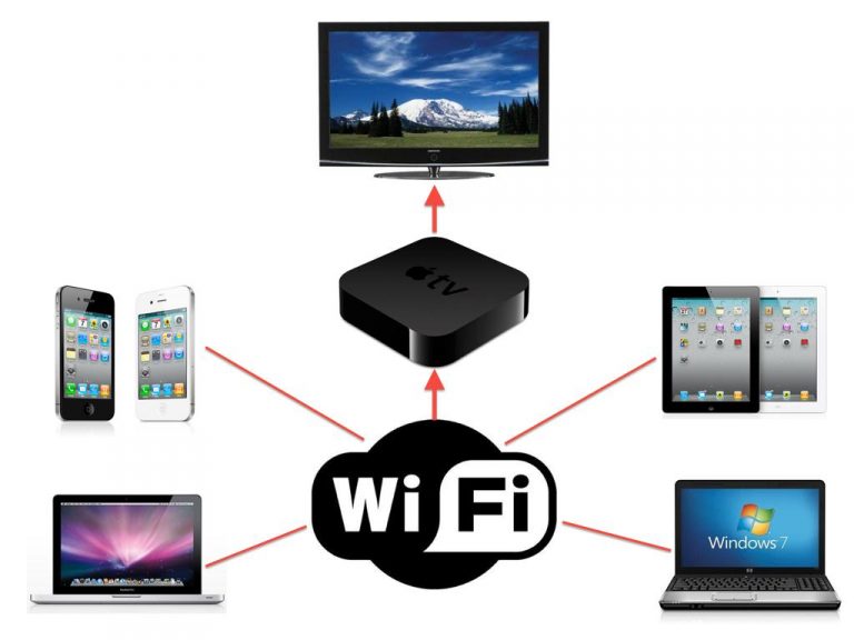 Как подключить iphone к телевизору lg через wi-fi, hdmi, airplay
