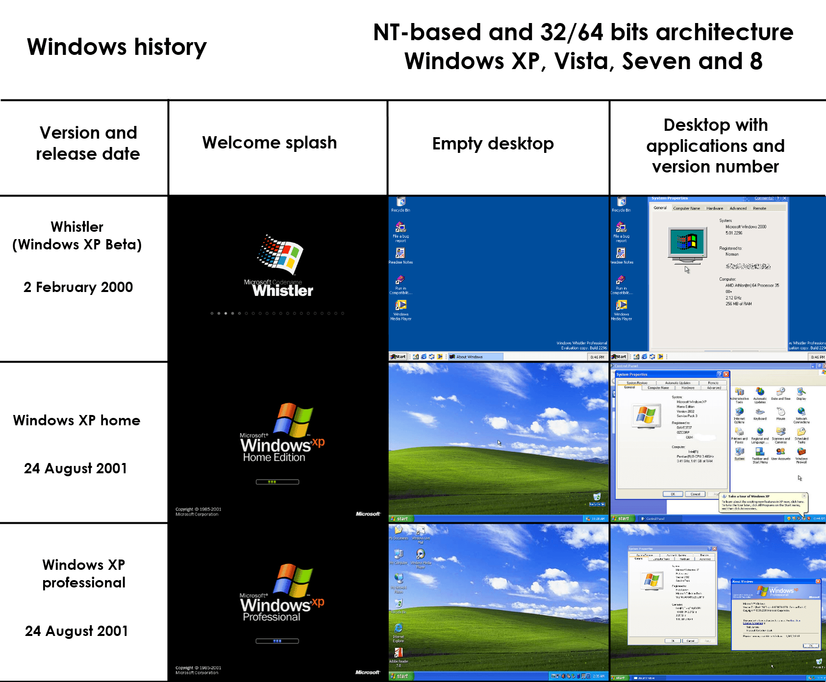 Появления windows. Эволюция ОС Windows. Версии Windows. Первая версия Windows. Версии OC Windows.